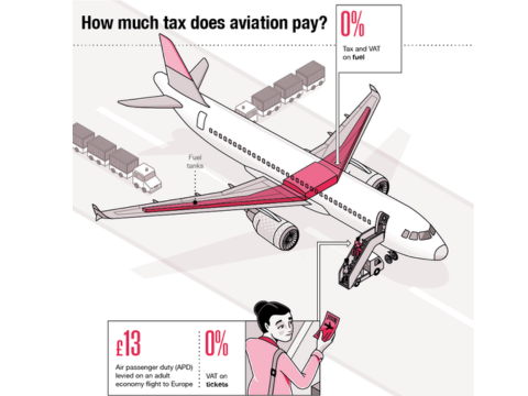 Featured image for It’s time to tax aviation more