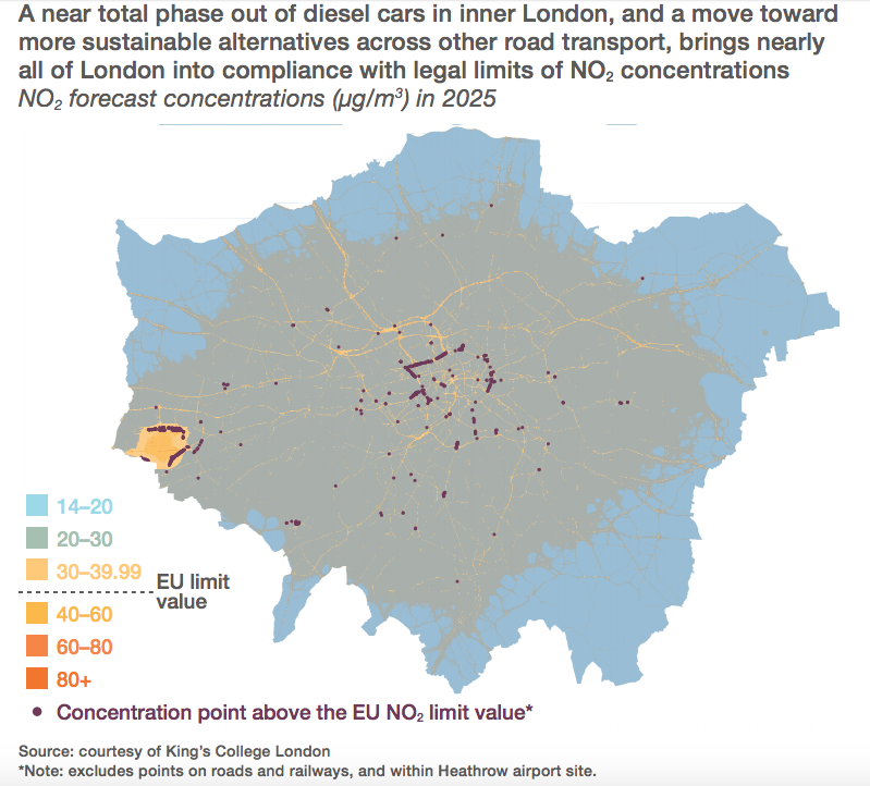 Figure 4.2 in IPPR's report Lethal and Illegal: solving London's air pollution crisis, November 2016 http://www.ippr.org/publications/lethal-and-illegal-solving-londons-air-pollution-crisis
